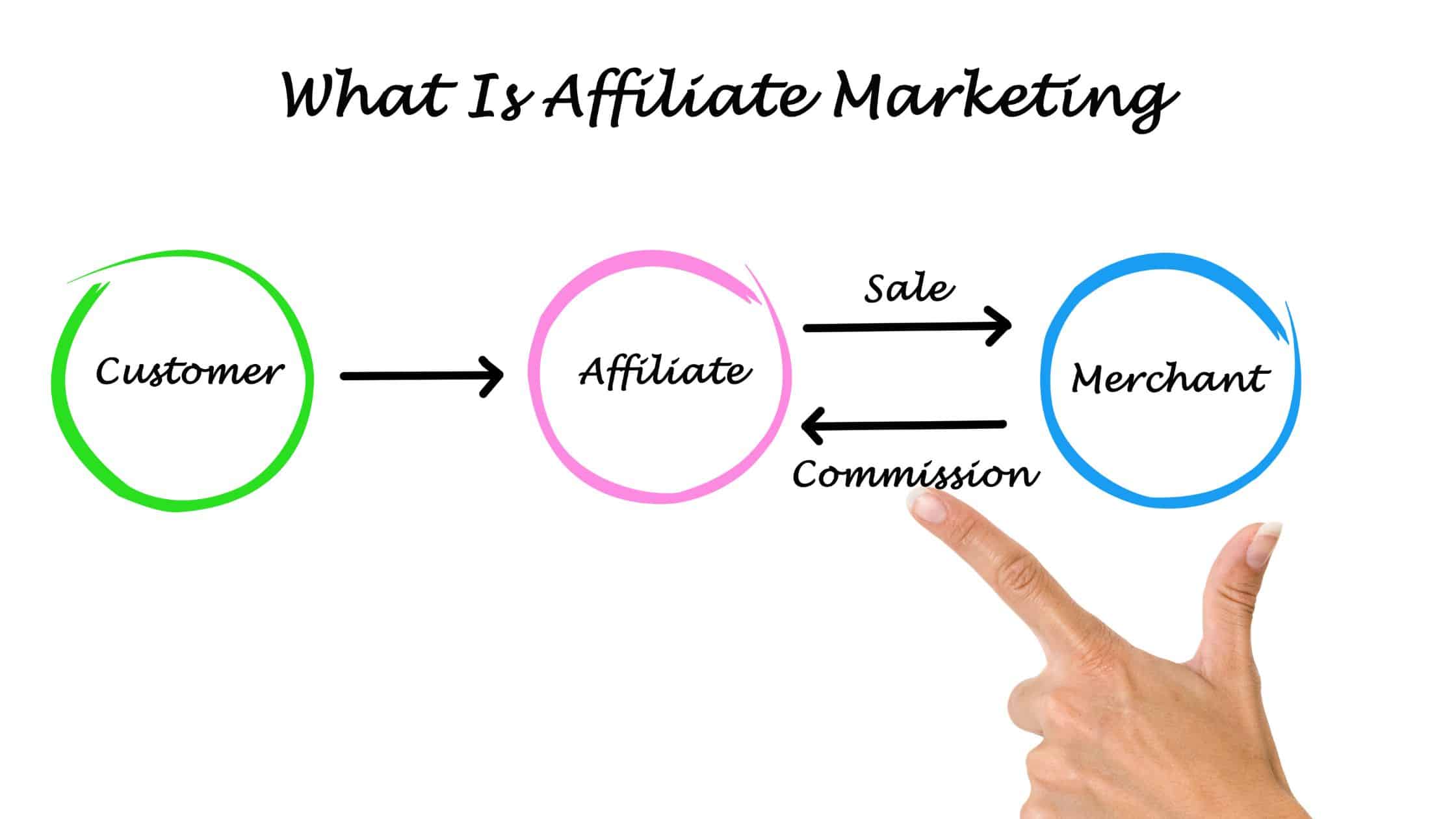 marketing di affiliazione