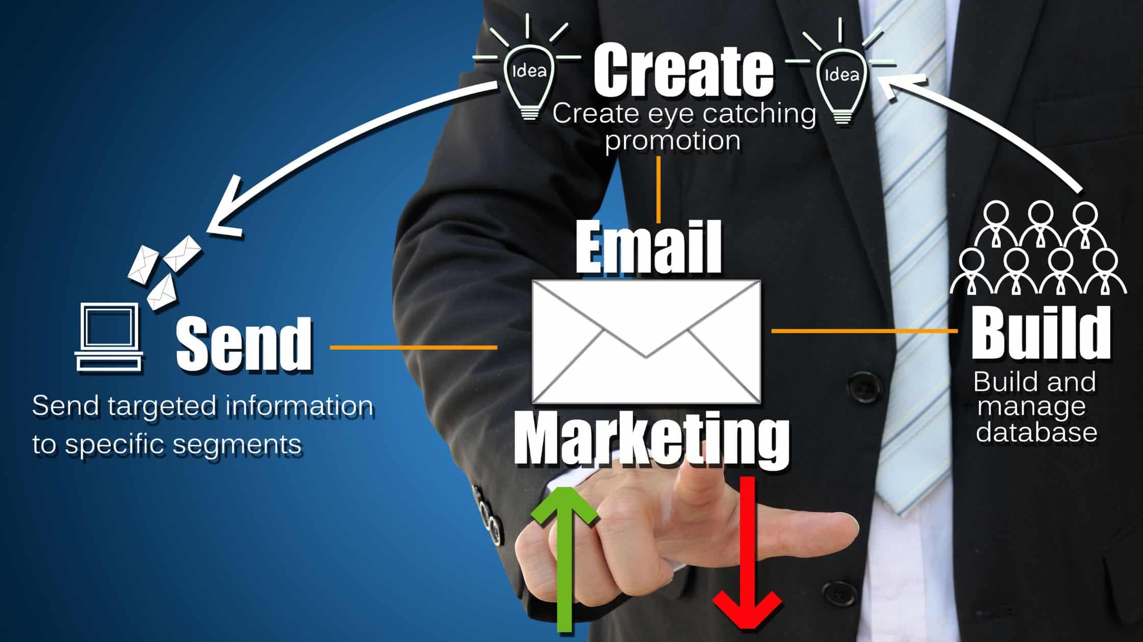 Email Marketing