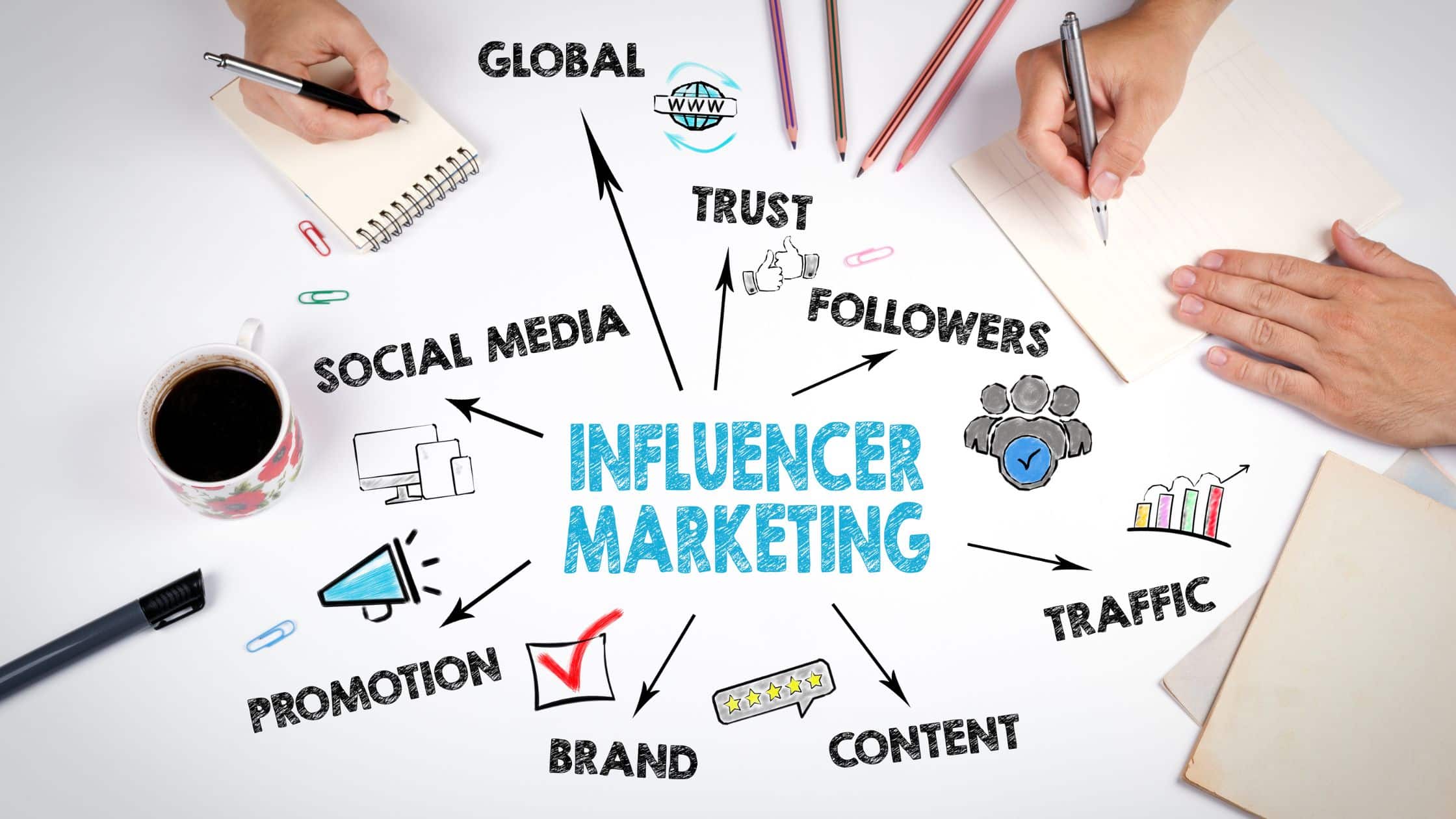 Tutto quello che devi sapere sull’ influencer marketing - 1 - Outside The Box